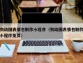 保山狗动图表情包制作小程序（狗动图表情包制作小程序免费）